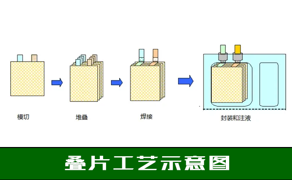 鋰電池檢測(cè)設(shè)備