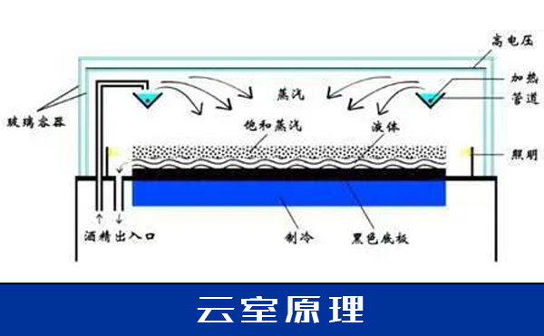 X射線(xiàn)檢測(cè)設(shè)備