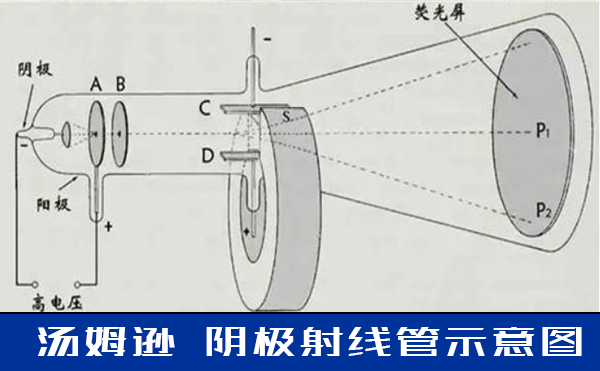 X射線(xiàn)檢測(cè)設(shè)備