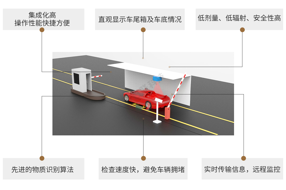 日聯(lián)科技車輛檢測X-ray設備特點