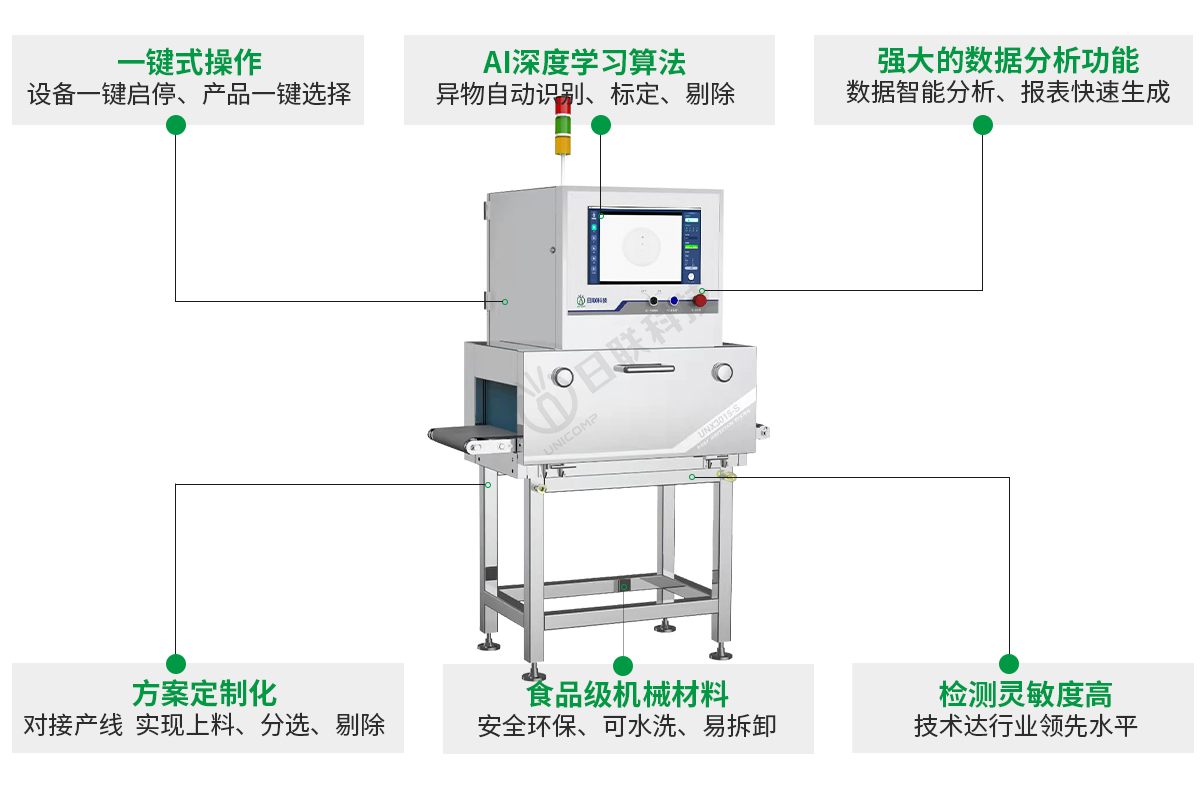 經(jīng)濟型X射線異物檢測設(shè)備-日聯(lián)