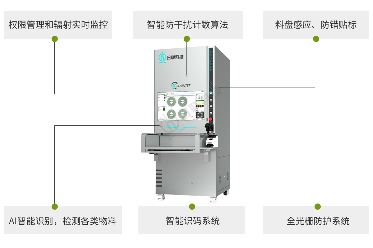 日聯(lián)離線點(diǎn)料機(jī)檢測效果突出