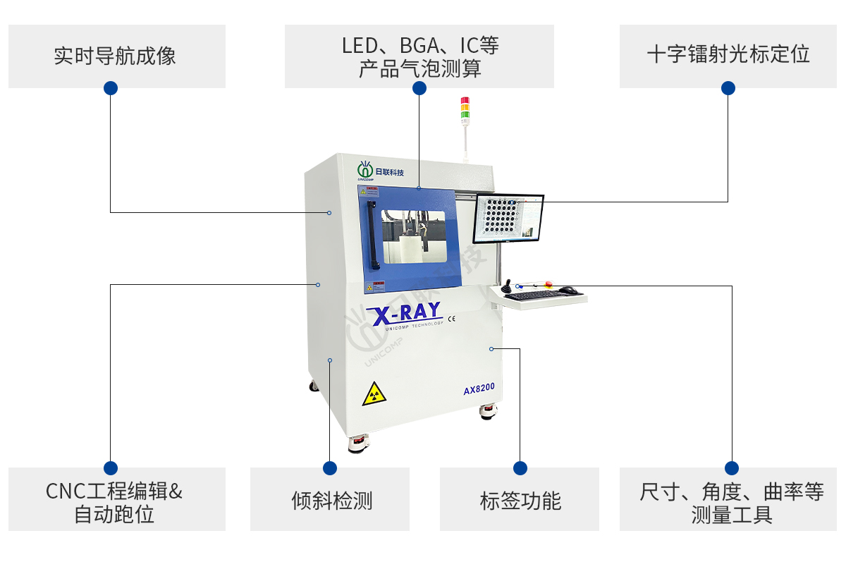 日聯科技離線X-ray檢測設備優(yōu)勢